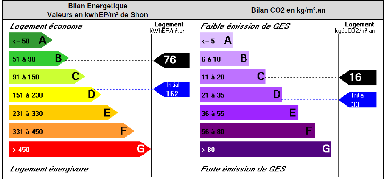 IMAGE | CIBATHERM Réhabilitation de 45 logements à LINGOLSHEIM Wintzenheim 2