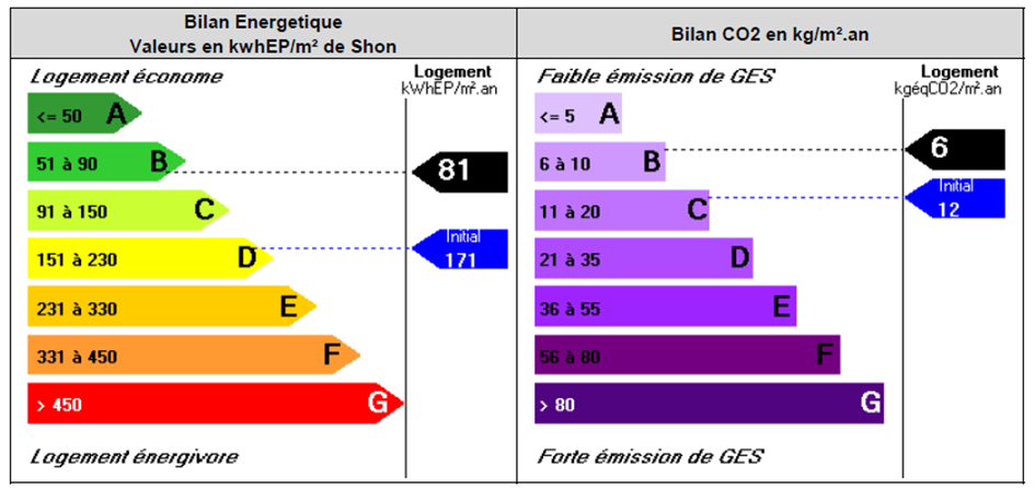 IMAGE 7 | CIBATHERM REHABILITATION DE 135 LOGEMENTS DANS 4 BÂTIMENTS A MONTBELIARD Wittelsheim 0